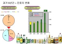 양인집 진로㈜ 사장“미국에 코카콜라 있다면 한국엔 진로 있다”