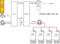 농촌진흥청, 왕겨연소 곡물건조시스템 개발…“친환경 저비용 미래 에너지원”