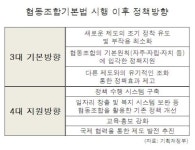고산향일자리협동조합 | 협동조합으로 일자리ㆍ복지정책 지렛대 효과…“5년간 취업자수 4~5만 증가”