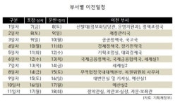기획재정부 세종시이전 내일부터 시작…이사물량 5t 트럭 370대분