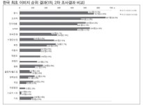 <신년기획>한국 소프트 파워의 현주소…한류, 어디까지 왔나