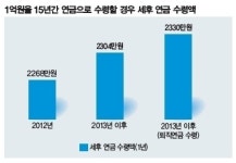 <자산관리 α투자가 답이다> 자산관리는 ‘절세’ 에서 시작된다