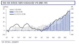코스닥 과열인가 추세인가,실적 상향 이뤄져야 박스권 돌파 가능할 듯