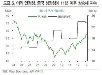 (Wealth)건강하게 늙는 시대…헬스케어株 뜨야 할 이유