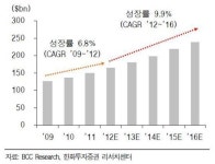 연기금, 바이오株 러브콜 공세