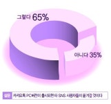 카카오톡 PC버전 출시 눈앞 네이트온과 격돌