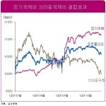 <자산관리, 스마트 솔루션이 승패 좌우한다>②‘에셋 컨버전스’로 두 마리 토끼를 잡다