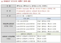 현대證, ‘모두모아 이벤트’를 진행…스마트폰 할부금 통신비 지원