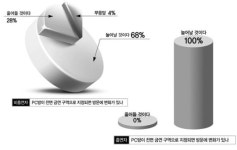 PC방 전면 금연법 시행 양지 문화로 성장할 기회