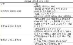 [위크엔드]예방부터 대처까지…직장내 성희롱 대처법
