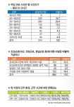 월화수목금금금 … 을지로 필요한 IT업계