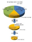 한ㆍ일 통화스와프 연장 않기로