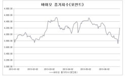 램시마 EMA 승인, 바이오주 반등 기회 찾나