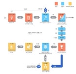 생활 속 상상력, 사업화 날개 단다