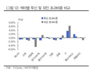 ［모닝클릭］뉴욕증시 하락, 13일 코스피 조정받나