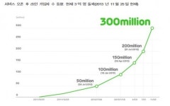네이버의 도전... 라인 성공 비결은?