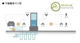 에너지비 절감 그린아파트, 새해 부동산 시장 화두 될까