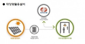 에너지비 절감 그린아파트, 새해 부동산 시장 화두 될까