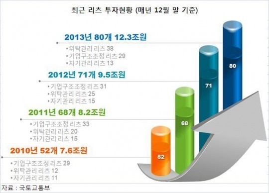 배우 이정진, 30억 원 자산 보유..NFT 커뮤니티로 70억원의 가상 자산 확보