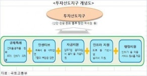 지역발전, 효율화 전략으로 ‘메스’