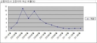 <악몽을 털고 신용사회로②> 신용사회의 핵심은 ‘정보’…정보활용 축소는 신용사회 역주행