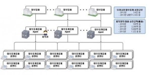 개인정보 재가공 판매…수십억 챙긴 대부중개 일당 덜미