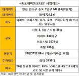 송도 첫 외국인타운 급물살..(주)서한과 시공약정