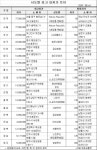 명동 ‘네이처 리퍼블릭’ 땅값 11년 전국 최고 비결은?