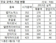 하반기 코스닥 IPO 시장 활짝 열리나