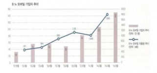 이통사, ‘내손안의 TV’ 모바일 IPTV 선점 경쟁 치열