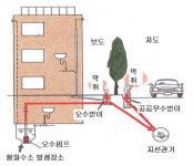 서울은 악취도시? 지하·땅·하늘 어디서 오나
