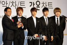 [MD포토]수퍼주니어, 가온차즈 앨범부문 1위