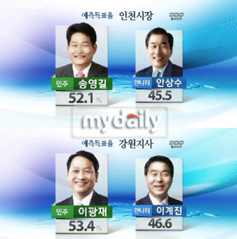 여론조사에서 울었던 인천·강원·충북·경남, 출구조사에서 '역전'