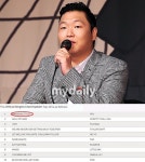 싸이, 美빌보드에 UK차트까지 '2관왕 노린다'