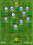 전주성 극장을 만든 전북 현대의 11+α [안경남의 풋볼뷰]