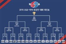개막전 고려대-삼성 빅뱅 프로-아마 최강전 대진 확정