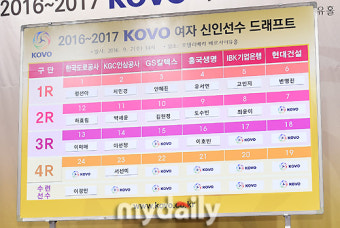 [MD포토] 한눈에 보는 2016-2017 여자배구 신인 드래프트 결과