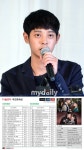 정준영, 비드라마 부문 화제성 1위…전체 1위는 박보검