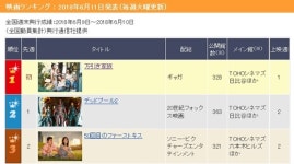 아베 총리가 침묵한 ‘어느 가족’, 日 흥행 1위 ‘데드풀2’ 꺾었다