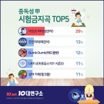 시험 앞두고 피해야 할 노래는? 중독성 갑(甲) 1위 김연자, ‘아모르 파티’ 