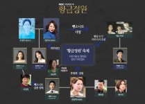 황금정원 한지혜-이상우, 충격 과거 오픈! 확장판 인물관계도 공개! 