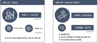 당구장 사장들을 위한 커뮤니티 ‘대당사’, 특가 이벤트 연달아 성공적