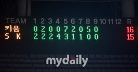 [MD포토] 16-15 난타전 기록한 키움-SK의 경기