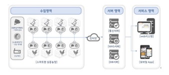 건국대학교 산학협력단, 가축의 감염성 질환 조기 예찰 시스템 구축 “케듀팜서 고병원성AI 무료 온라인 교육”