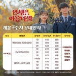 인생은 아름다워 류승룡·염정아·박세완·옹성우, 부산 대구 무대인사 뜬다