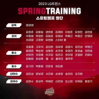 LG, 美 스프링캠프 43명 명단 확정… WBC 대표팀 및 다저스와 연습경기