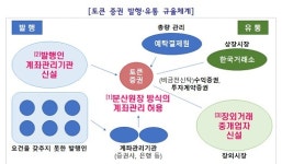 디지털 자산 토큰증권, 제도권으로 편입…부동산·미술품 등 조각투자 해당