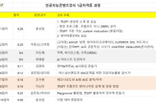 디지털시대, 줌수업으로 만나는 ‘AI콘텐츠 자격증과정’…“수강생, 호응도 높아”