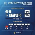 14시간만에 8강 치른 한국 남자농구, 중국에 완패, 17년만에 AG 노메달, 순위결정전으로