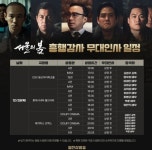 “얼굴이 무너져 못생겨졌다” 정우성, ‘서울의 봄’ 무대인사 232회 전부 참석 투혼[MD픽]